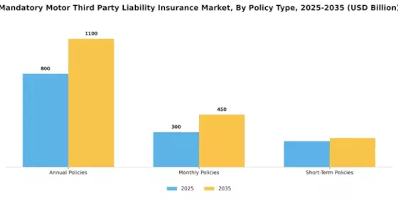 Mandatory Motor Third Party Liability Insurance Market Segment Image 3