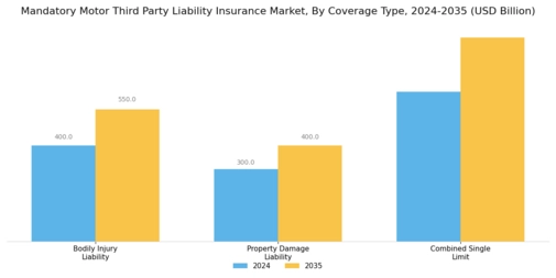 Mandatory Motor Third Party Liability Insurance Market Segment Image 0