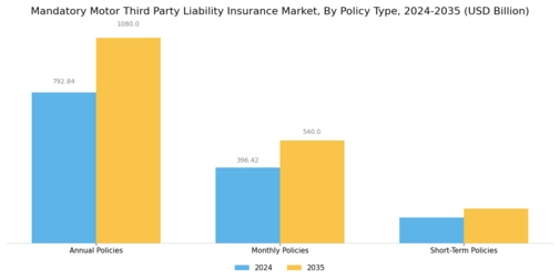 Mandatory Motor Third Party Liability Insurance Market Segment Image 1