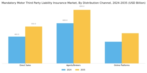 Mandatory Motor Third Party Liability Insurance Market Segment Image 3