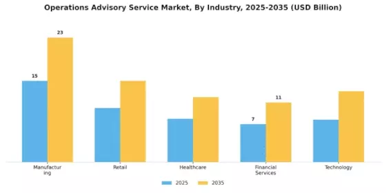 Operations Advisory Service Market Segment Image 2