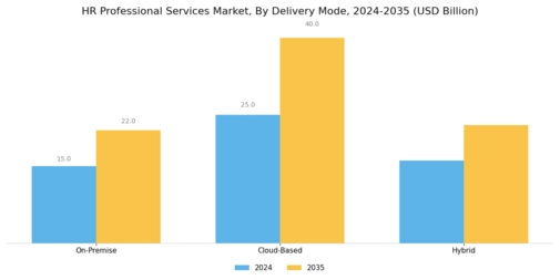 HR Professional Services Market Segment Image 3