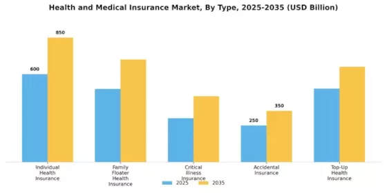 Health Medical Insurance Market Segment Image 3