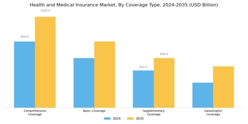 Health Medical Insurance Market Segment Image 2