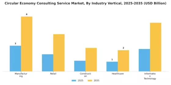Circular Economy Consulting Service Market Segment Image 1