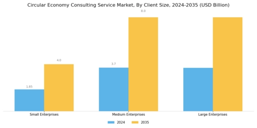 Circular Economy Consulting Service Market Segment Image 2