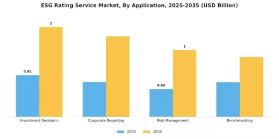 ESG Rating Service Market Segment Image 0