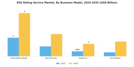 ESG Rating Service Market Segment Image 1