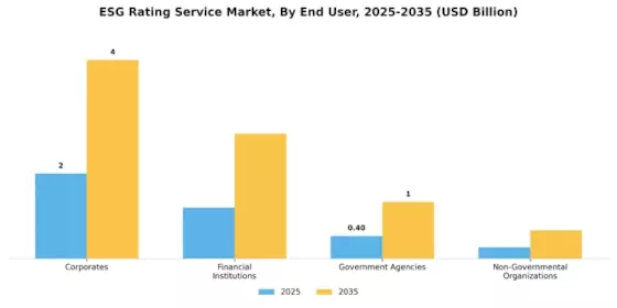ESG Rating Service Market Segment Image 2