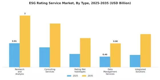 ESG Rating Service Market Segment Image 3