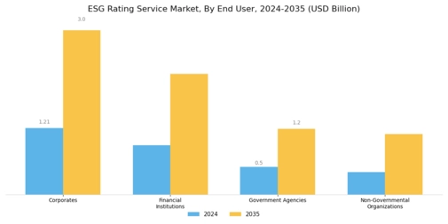 ESG Rating Service Market Segment Image 1
