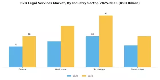 B2B Legal Services Market Segment Image 1