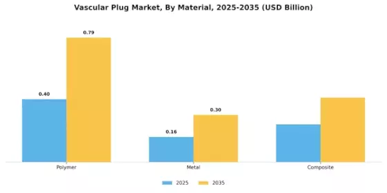 Vascular Plug Market Segment Image 2