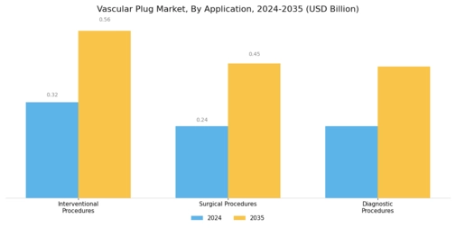 Vascular Plug Market Segment Image 0
