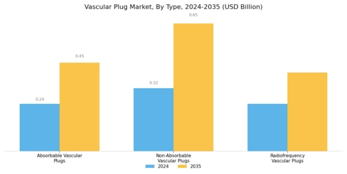 Vascular Plug Market Segment Image 1