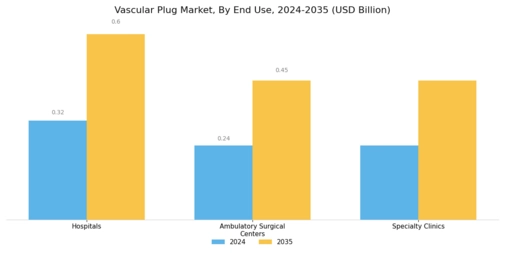 Vascular Plug Market Segment Image 2