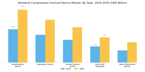Vertebral Compression Fracture Device Market Segment Image 0