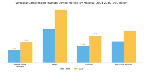 Vertebral Compression Fracture Device Market Segment Image 1