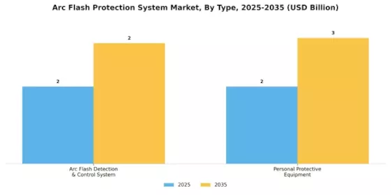 Arc Flash Protection System Market Segment Image 0