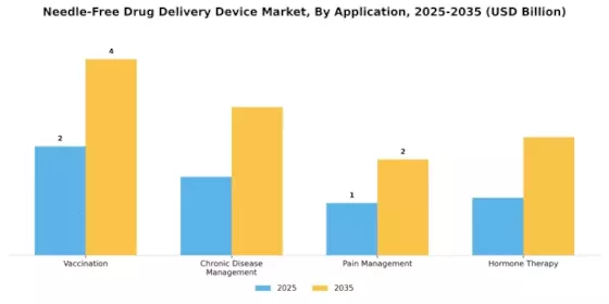 Needle-Free Drug Delivery Device Market Segment Image 0