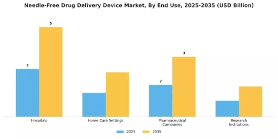 Needle-Free Drug Delivery Device Market Segment Image 2