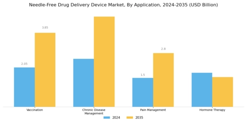 Needle-Free Drug Delivery Device Market Segment Image 1