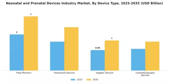 Neonatal Prenatal Devices Market Segment Image 1