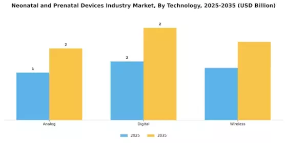 Neonatal Prenatal Devices Market Segment Image 3