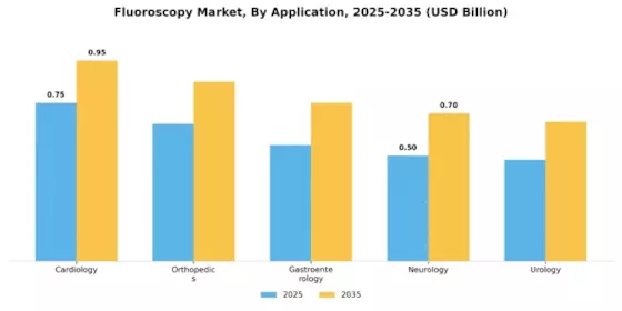 Fluoroscopy Market Segment Image 0