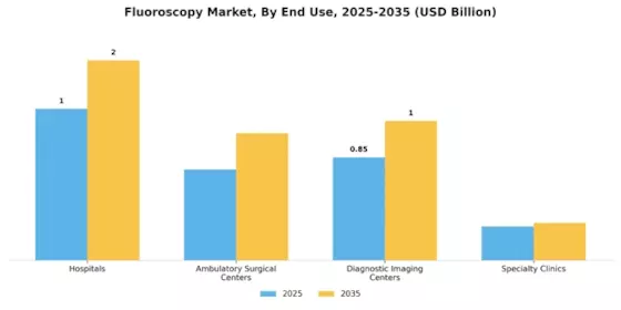 Fluoroscopy Market Segment Image 1