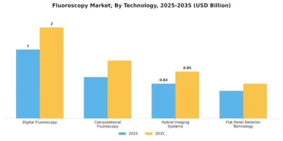 Fluoroscopy Market Segment Image 2