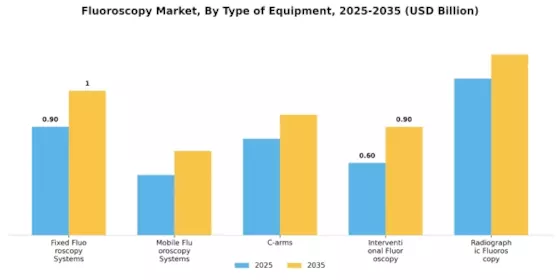 Fluoroscopy Market Segment Image 3