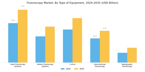Fluoroscopy Market Segment Image 1