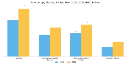 Fluoroscopy Market Segment Image 2