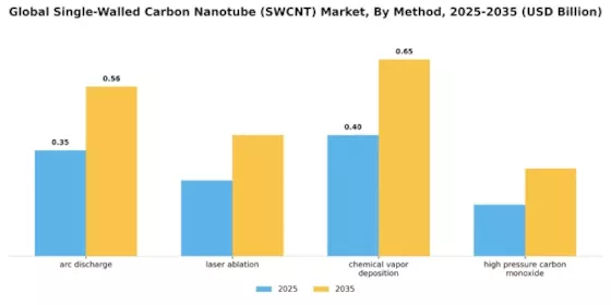 Single Walled Carbon Nanotube Market Segment Image 0