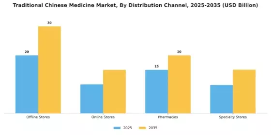 Traditional Chinese Medicine Market Segment Image 0
