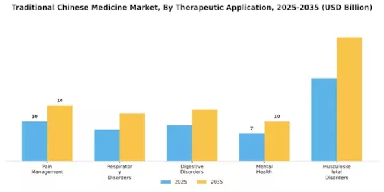 Traditional Chinese Medicine Market Segment Image 1