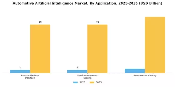 Automotive Artificial Intelligence Market Segment Image 0