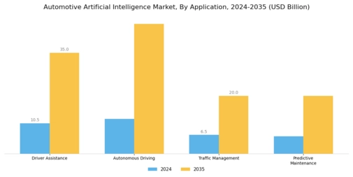 Automotive Artificial Intelligence Market Segment Image 0
