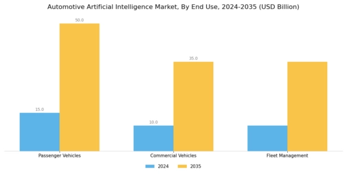 Automotive Artificial Intelligence Market Segment Image 1
