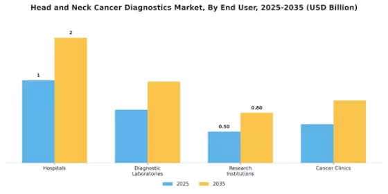 Head Neck Cancer Diagnostics  Market Segment Image 2