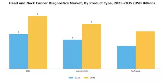 Head Neck Cancer Diagnostics  Market Segment Image 3