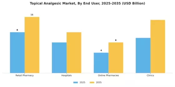 Topical Analgesic Market Segment Image 2