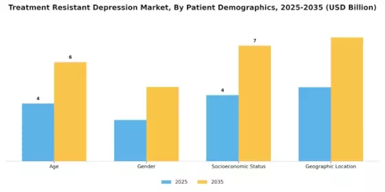 Treatment Resistant Depression Market Segment Image 0