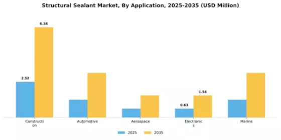 Structural Sealant Market Segment Image 0