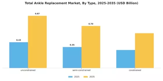 Total Ankle Replacement Market Segment Image 3