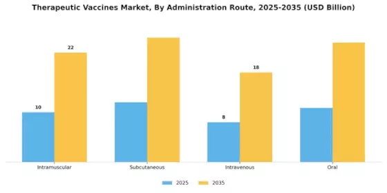 Therapeutic Vaccines Market Segment Image 0