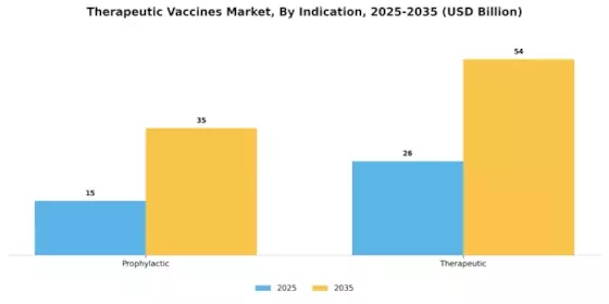 Therapeutic Vaccines Market Segment Image 1