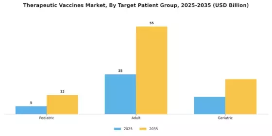 Therapeutic Vaccines Market Segment Image 2