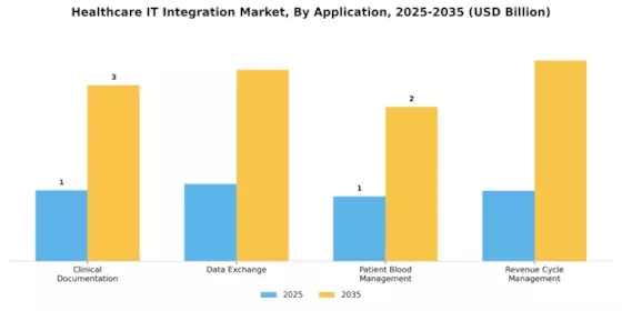 Healthcare It Integration Market Segment Image 0